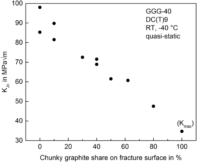 figure 54