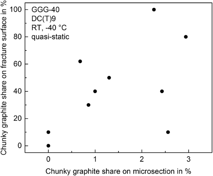 figure 55