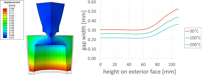 figure 27