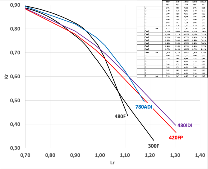 figure d