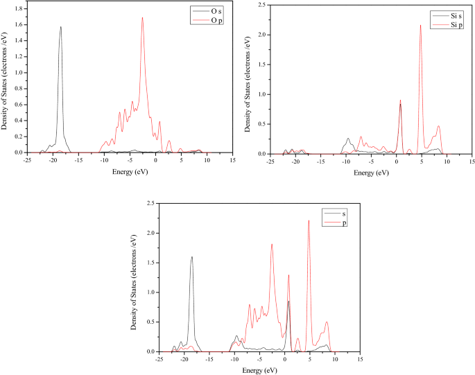 materials studio simulation of co2 adsorption materials studio simulation of co2 adsorption