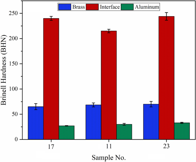 figure 15