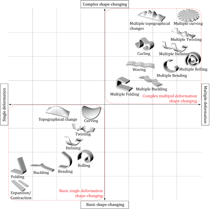 figure 27