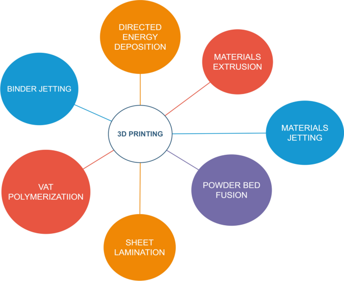 The Ultimate 3D Printing Partner Evaluation Checklist Checklist for evaluating and choosing the right 3D printing partner