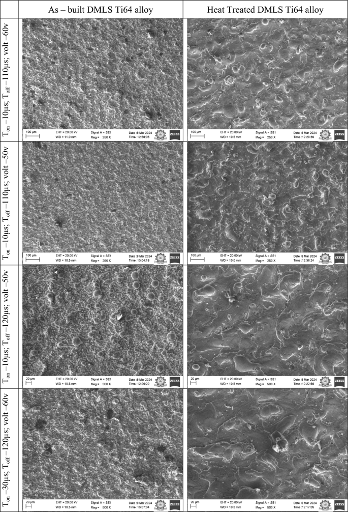Ti64 Matrix Assessment on heat treatment and machinability of DMLS-processed Ti64 ...