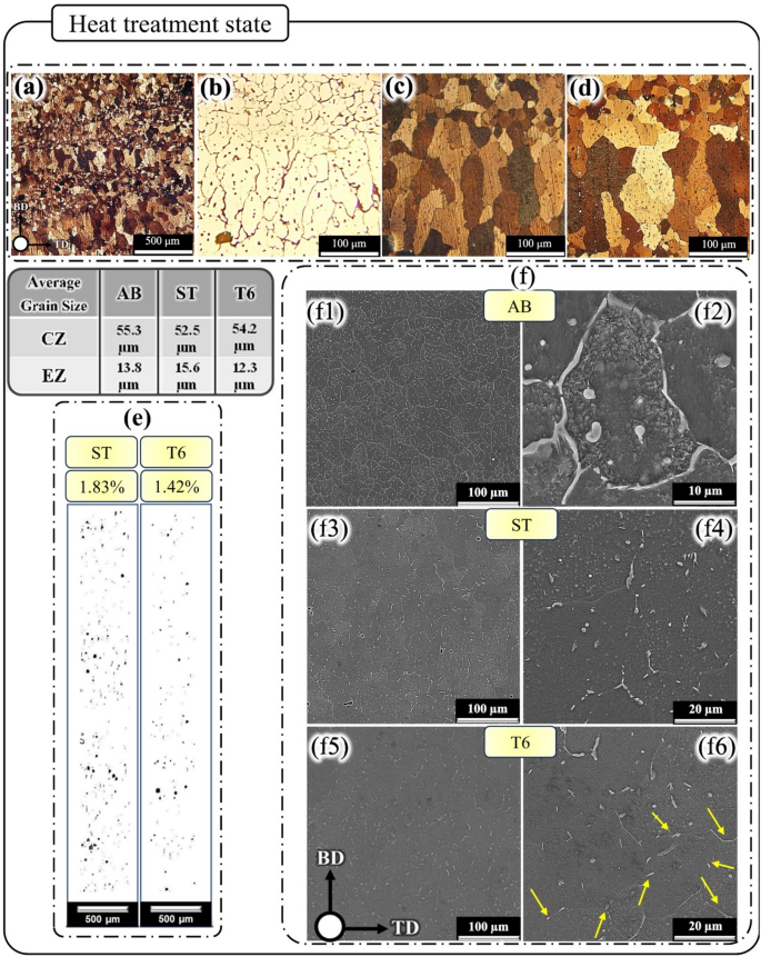Heterogeneous microstructure enables strength–ductility synergy in 2219 ...