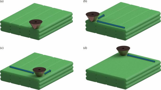 towards-a-digital-twin-of-extrusion-based-additive-manufacturing-an