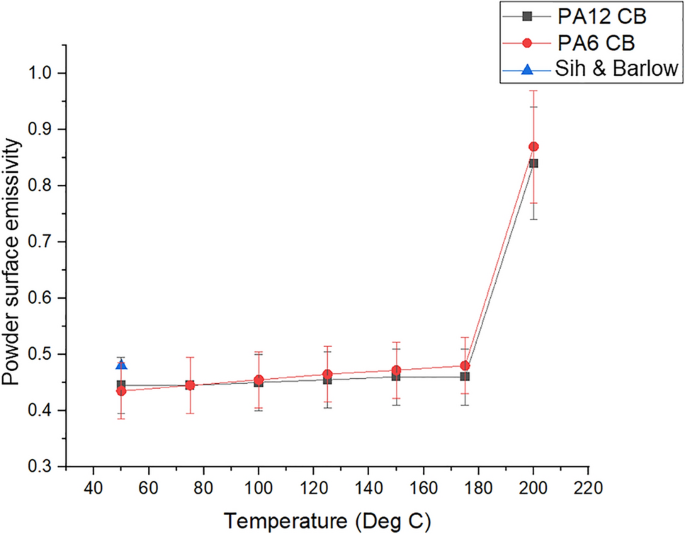Mesoscale modelling and three-dimensional experimental validation of ...