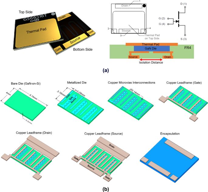 Fully printed ultrathin embedded electronics package for wide band gap ...