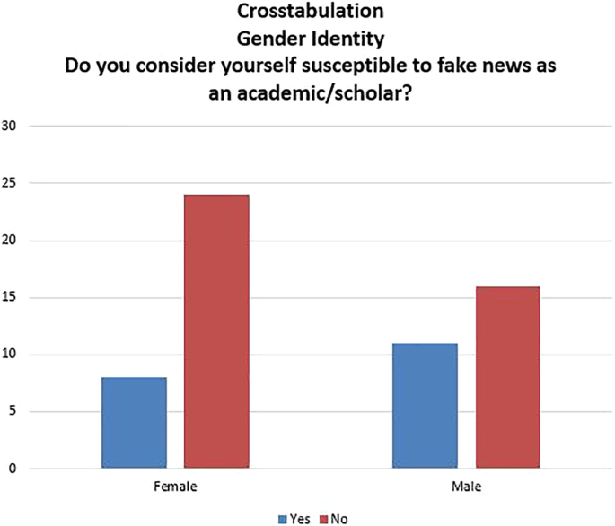 How to spot fake news - Library Connect