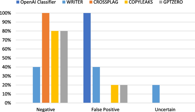 significance of the study in research about online learning figure 6
