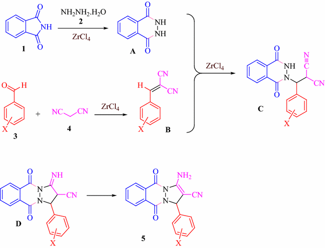 scheme 2