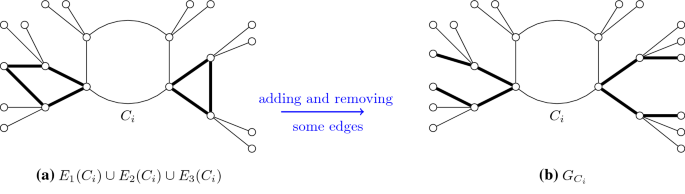 Star Edge Coloring Of Cactus Graphs Springerlink