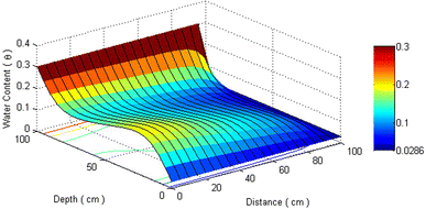 figure 24