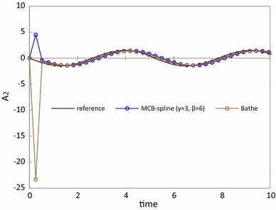 figure 14