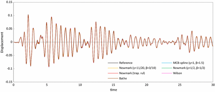 figure 17