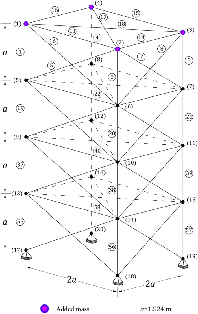 figure 15