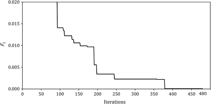 figure 18