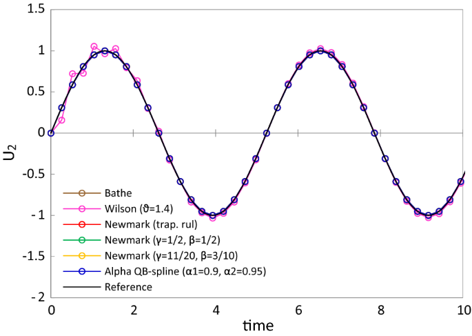 figure 21