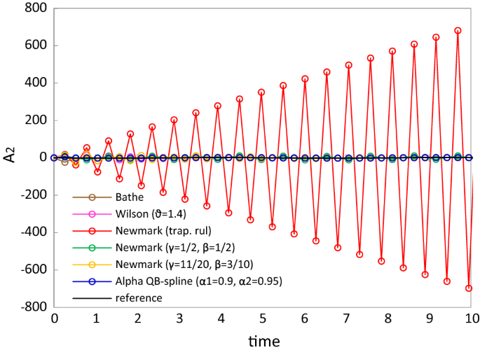 figure 24