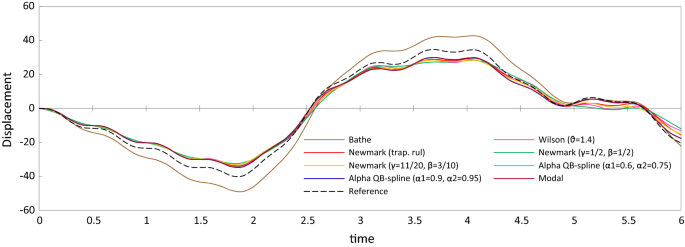 figure 29