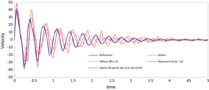 figure 39