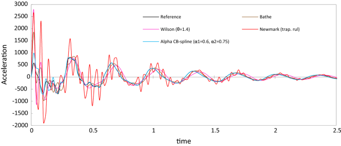 figure 43