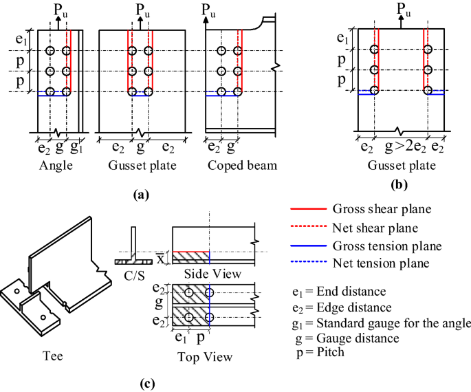 Behaviour Of Block Shear Failure In Different Connections Springerlink