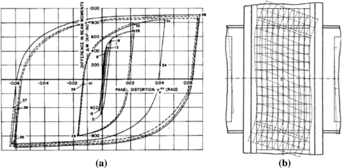 A Numerical Investigation On The Effect Of Panel Zones On Cyclic Lateral Capacity Of Steel Moment Frames Springerlink