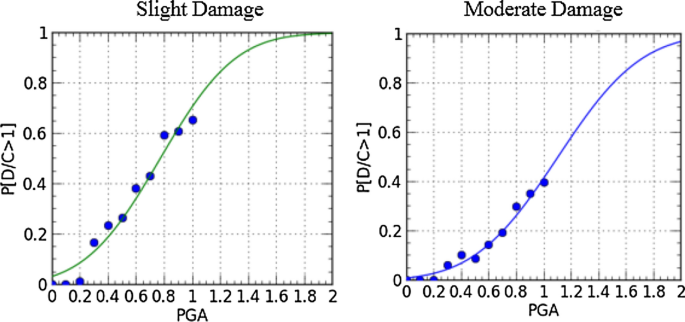 figure 23