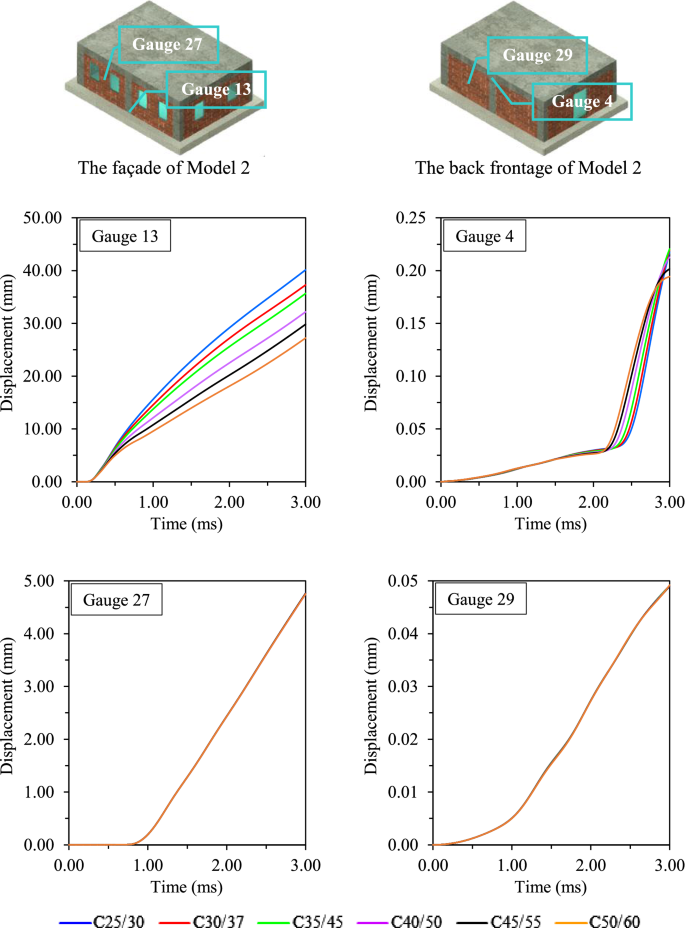 figure 21