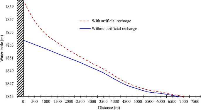 Fig. A6. Comparison between water events reported in the WARICC