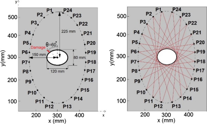 figure 22