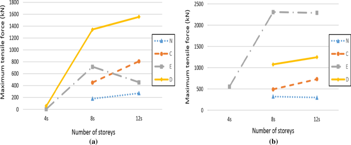 figure 28