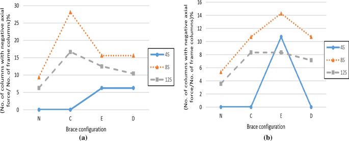 figure 29