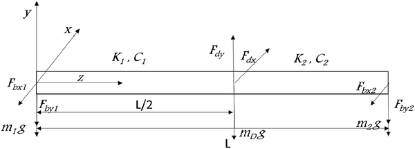 An Improved Theoretical Model Of Unbalanced Shaft Bearing System For Accurate Performance Prediction Of Ball Bearing Due To Localized Defects Springerlink