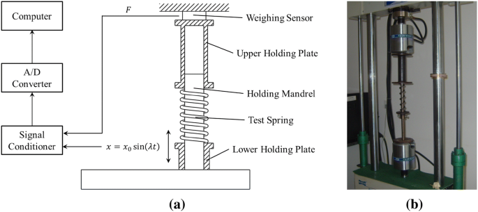 of Stranded Wire Helical Springs Using a Modified Bouc–Wen Model | SpringerLink