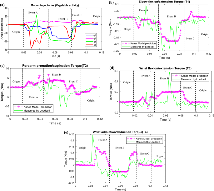 figure 18