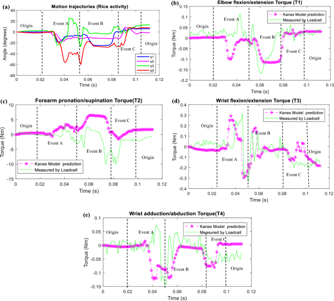 figure 21