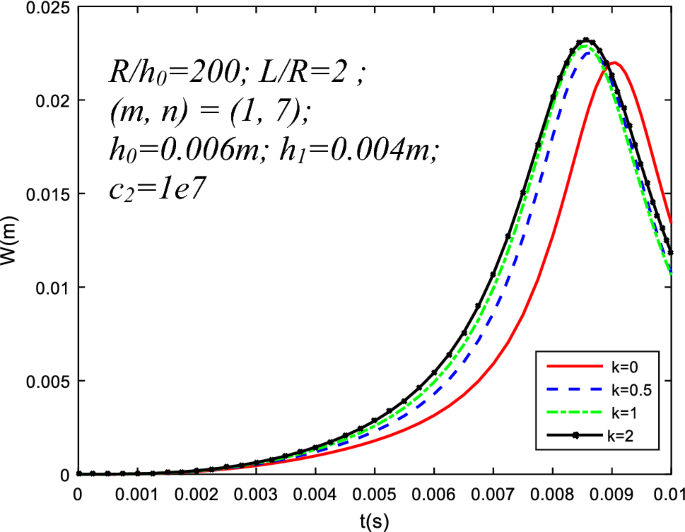 figure 21