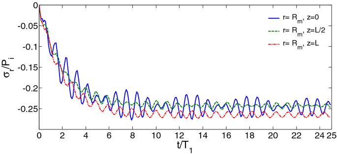 figure 22