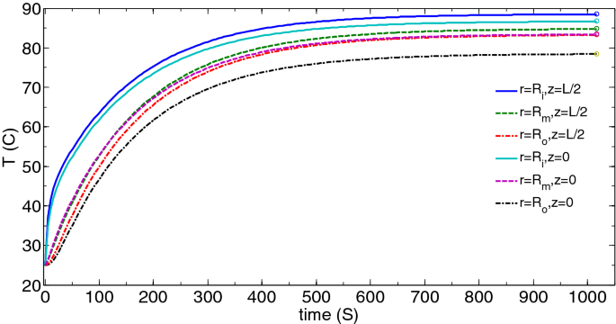 figure 25