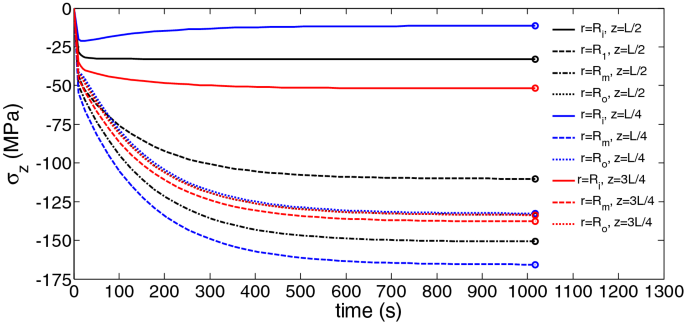 figure 30