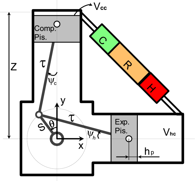 Mechanical Configuration and Thermodynamic Analysis of an Alpha-Type  Stirling Engine with Crank-Shifted Driving Mechanism | SpringerLink