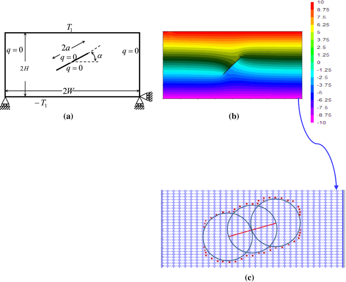 figure 21