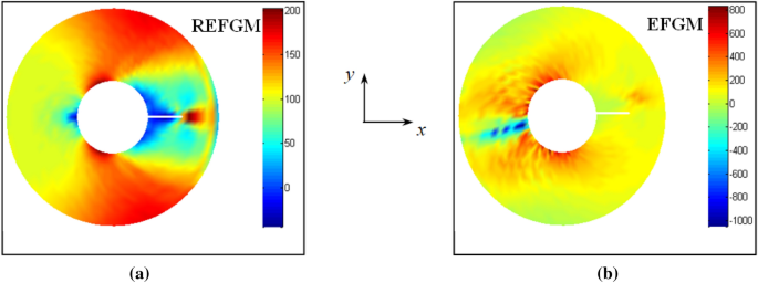 figure 28