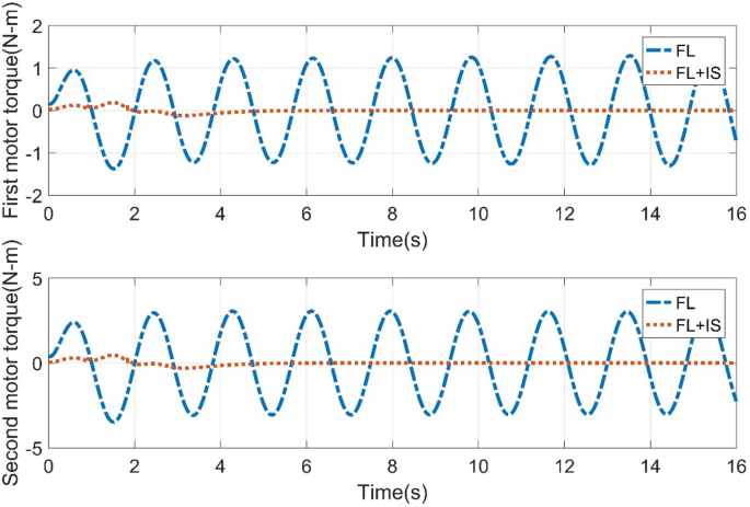 figure 15