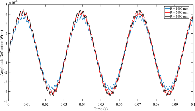 figure 17