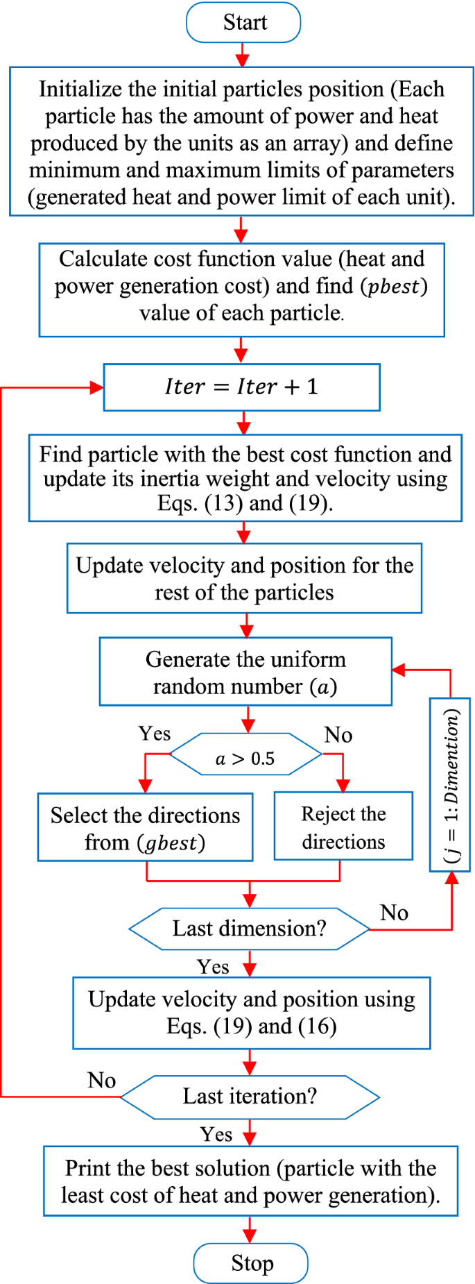 Chp Economic Dispatch Considering Prohibited Zones To Sustainable Energy Using Self Regulating Particle Swarm Optimization Algorithm Springerlink
