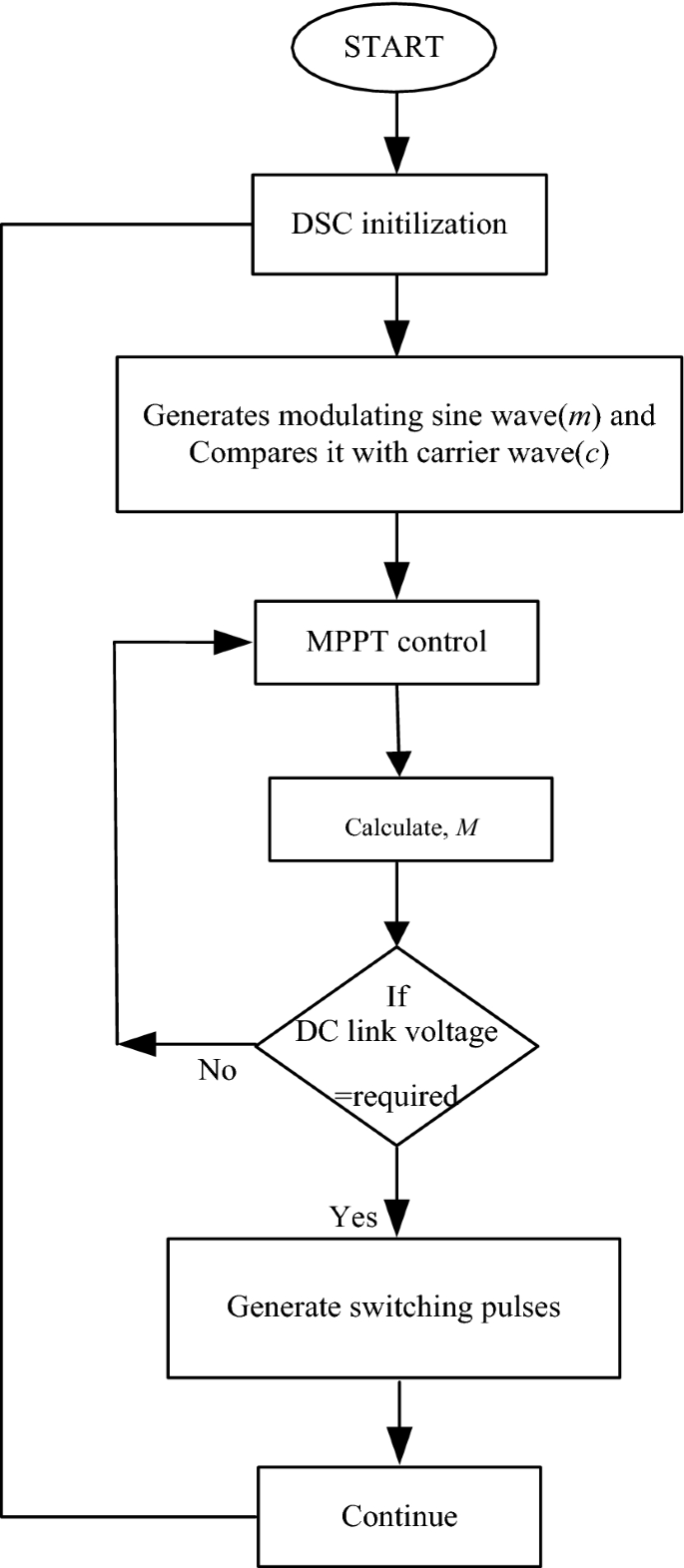 figure 26